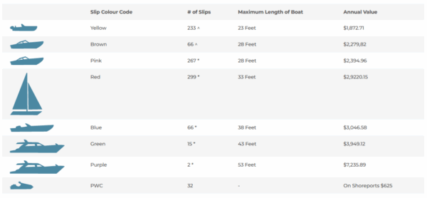 2026 Marina Rate Table